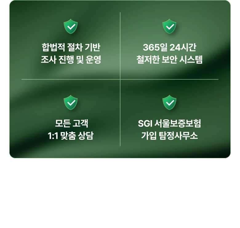 대전흥신소 - 합법적 절차 기반 조사 진행 및 운영 / 365일 24시간 철저한 보안 시스템 / 모든 고객 1:1 맞춤 상담 / SGI 서울보증보험 가입 대전흥신소 / 대전흥신소는 10년 이상 다양한 조사경험을 바탕으로 개인 및 기업이 겪는 민감한 사안에 신속하고 정확하게 대응합니다.