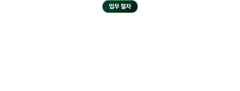 대전흥신소 업무 절차 / 상담부터 결과 보고까지 신중하게 진행합니다.