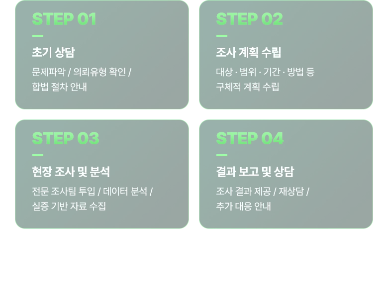 대전흥신소 STEP 01 초기 상담, 문제파악, 의뢰유형 확인, 합법 절차 안내 / STEP 02 조사 계획 수립, 대상 · 범위 · 기간 · 방법 등 구체적 계획 수립 / STEP 03 현장 조사 및 분석, 전문 조사팀 투입, 데이터 분석, 실증 기반 자료 수집 / STEP 04 결과 보고 및 상담, 조사 결과 제공, 재상담, 추가 대응 안내 / 처음 상담부터 결과 전달까지, 모든 단계는 명확하고 안전하게 관리됩니다.