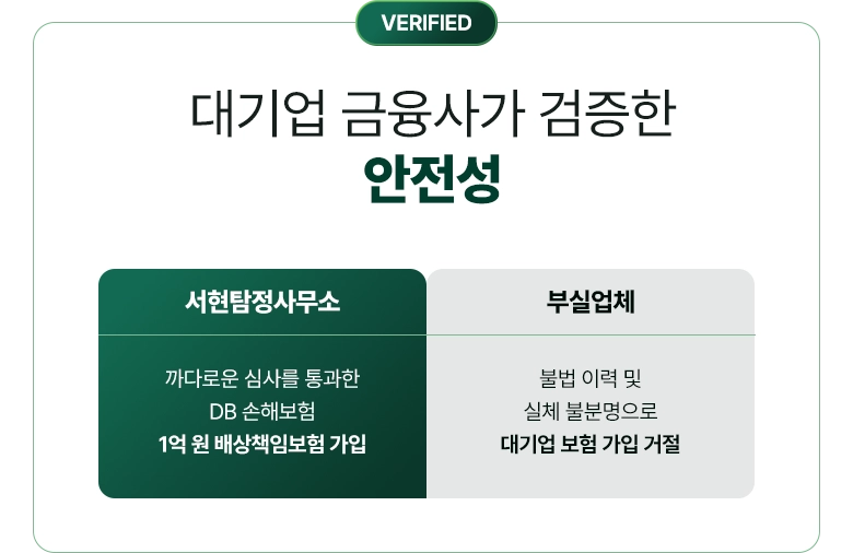대전흥신소 보안 상담 기준