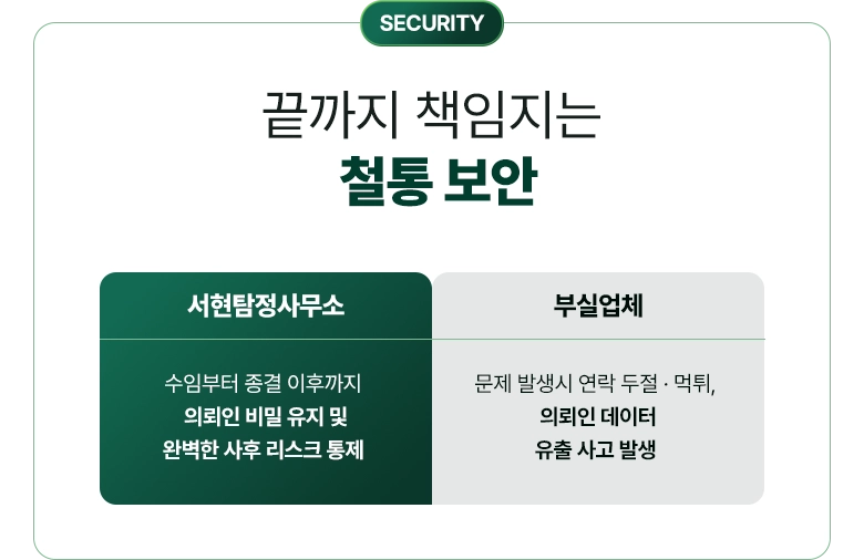 대전흥신소 비밀 상담 관리